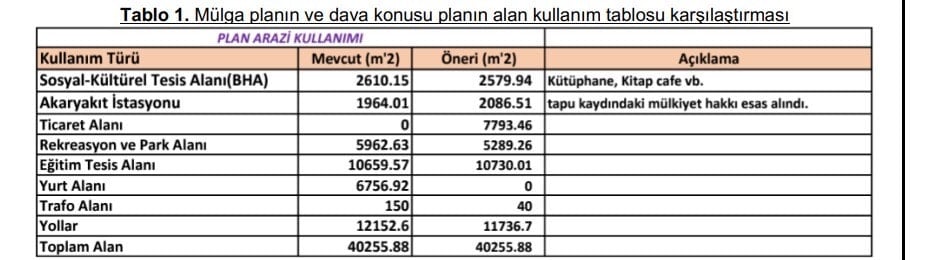 AKP'li Belediyelerin İmar Değişikliği Mahkeme Tarafından İptal Edildi