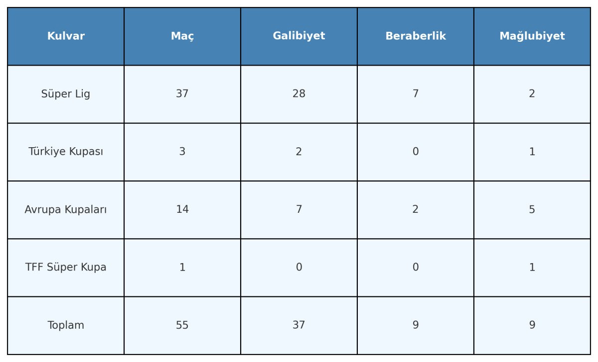 Fenerbahçe'nin 2024 Yılı: Kupasız Geçen Bir Sezon