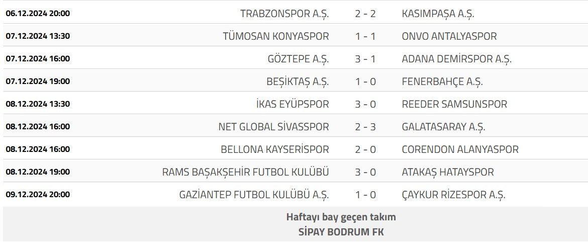 Galatasaray, Süper Lig'de Liderliğini Sürdürdü