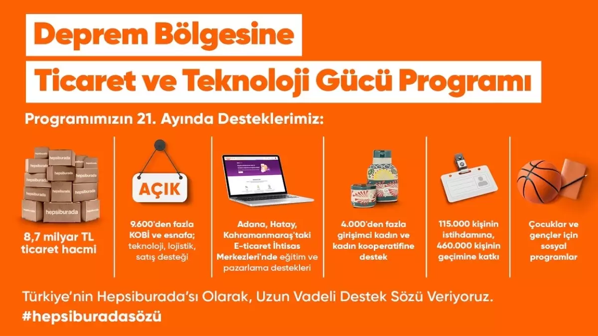 Hepsiburada'nın Deprem Bölgesine Ticaret Programı 8,7 Milyar TL Hacme Ulaştı