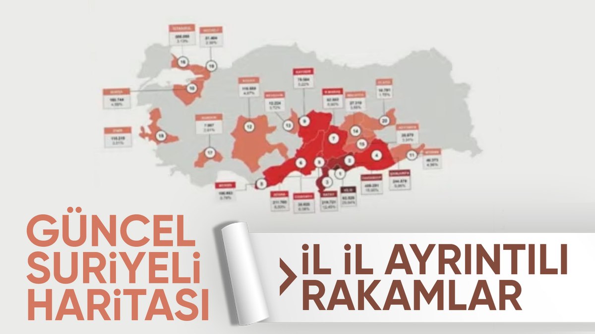 İçişleri Bakanı Yerlikaya, Türkiye'deki Suriyeli Sayısını ve Geri Dönüş Verilerini Açıkladı