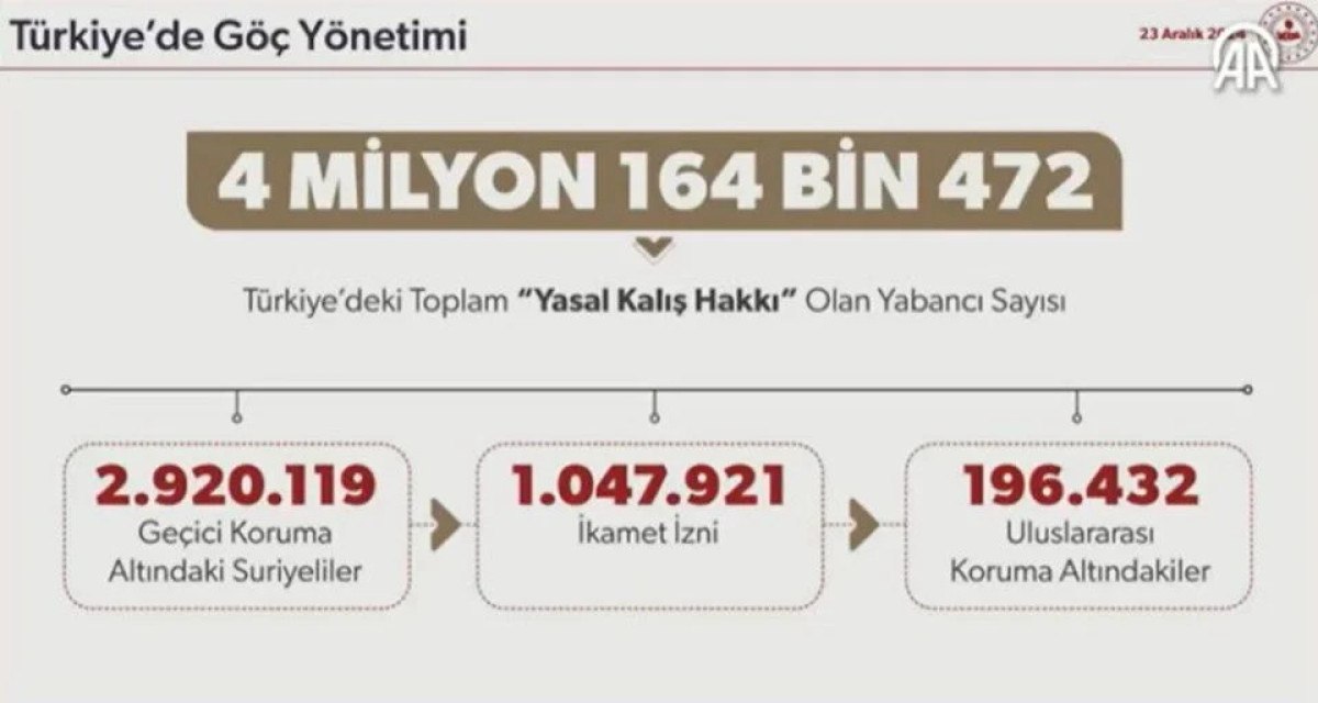 İçişleri Bakanı Yerlikaya, Türkiye'deki Suriyeli Sayısını ve Geri Dönüş Verilerini Açıkladı