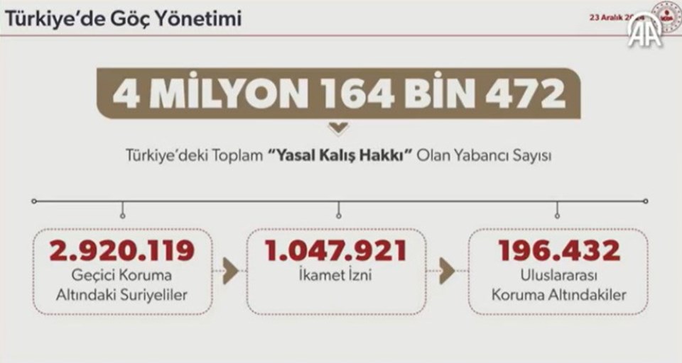 İçişleri Bakanı Yerlikaya'dan Suriyelilerin Geri Dönüşü Hakkında Açıklama