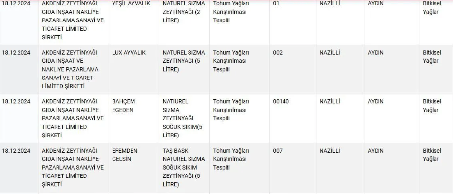 Marketlerdeki 11 Bal Markası Sahte Çıktı