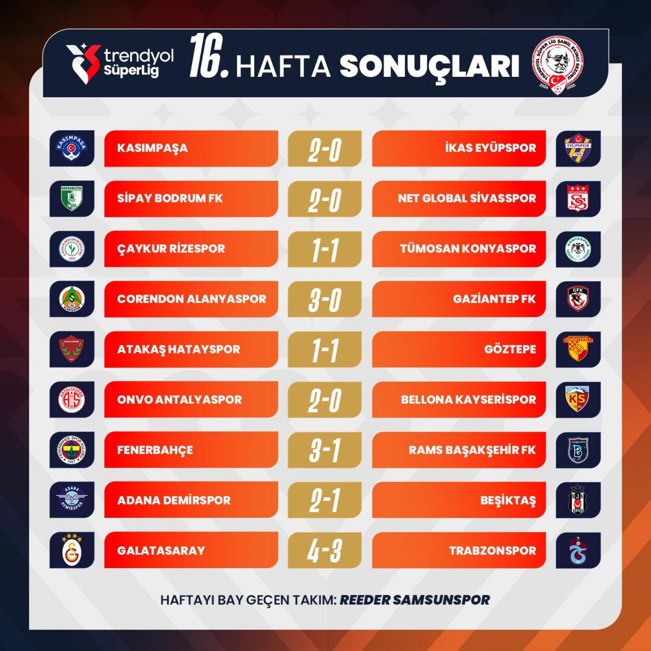 Süper Lig 16. Hafta Maç Sonuçları ve Puan Durumu