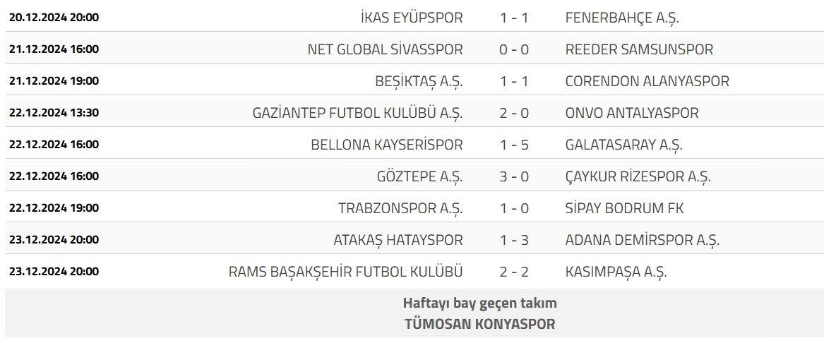 Süper Lig ve Trendyol 1. Lig'de 17. Hafta Sonuçları ve Puan Durumu