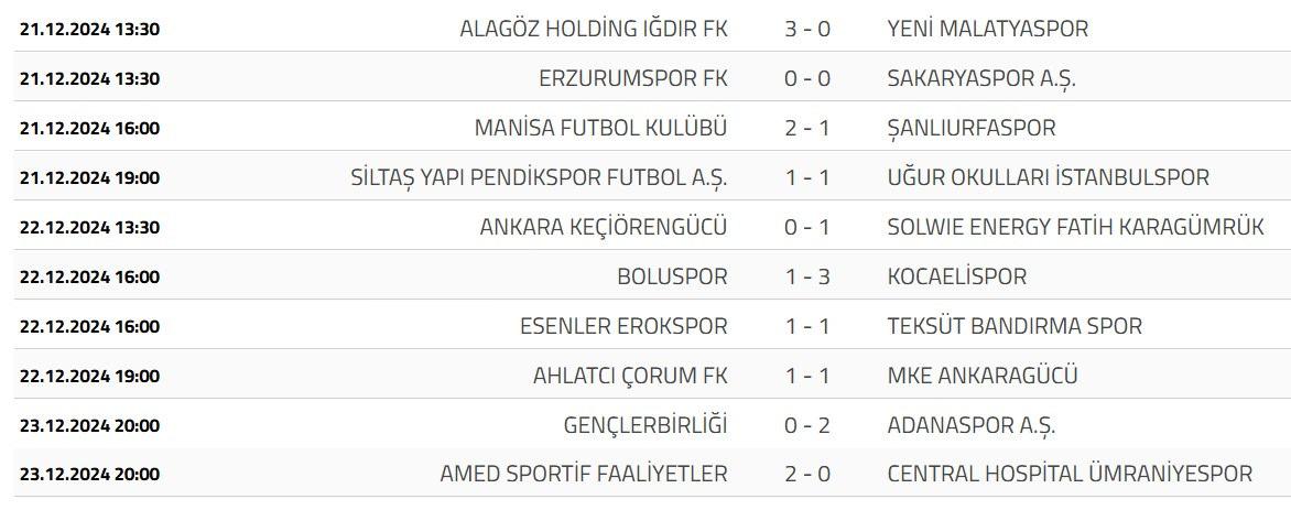 Süper Lig ve Trendyol 1. Lig'de 17. Hafta Sonuçları ve Puan Durumu