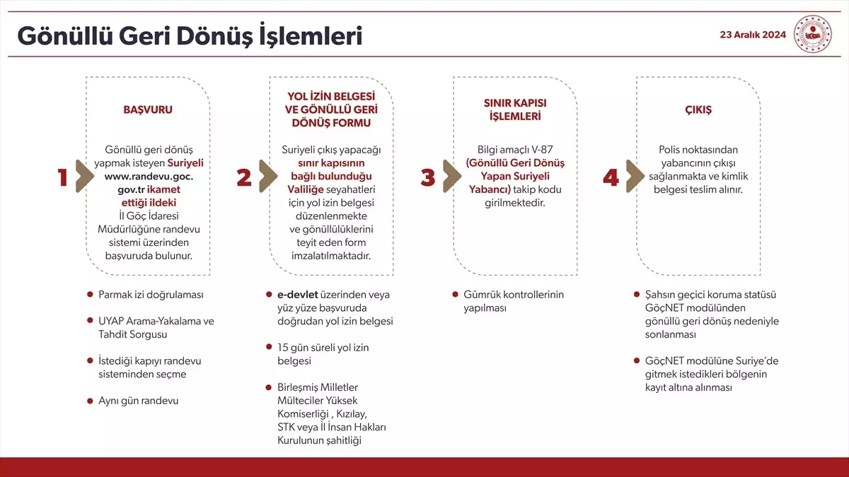 Suriyelilerin Geri Dönüş Süreci ve Yeni Düzenlemeler