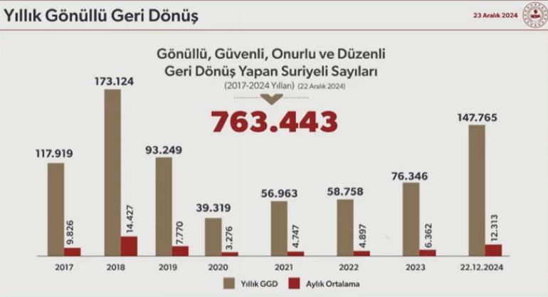 Suriyelilerin Ülkesine Dönüşü ve Türkiye'deki Durum