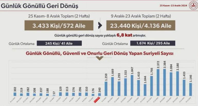 Suriyelilerin Ülkesine Dönüşü ve Türkiye'deki Durum