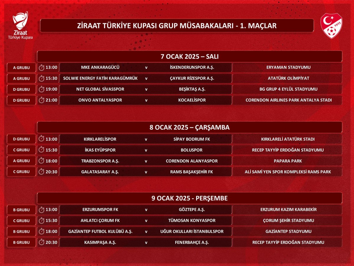 Türkiye Kupası'nda İlk Hafta Programı Belli Oldu