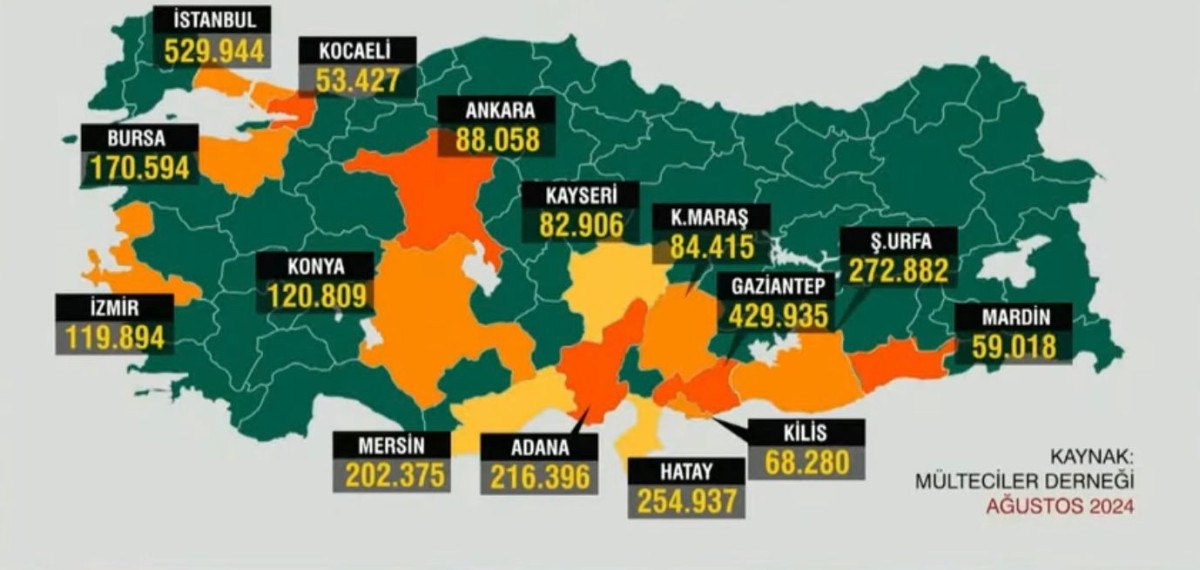 Türkiye'deki Suriyeli Mülteci Sayısı ve Dağılımı