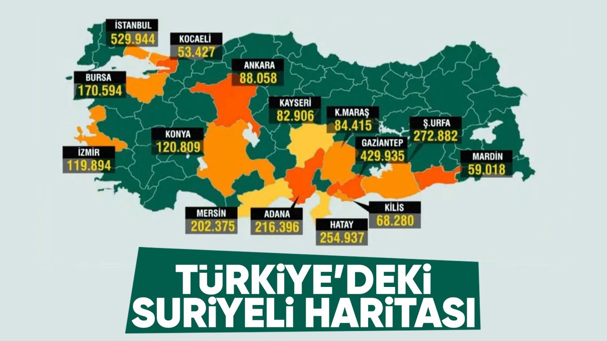 Türkiye'deki Suriyeli Mülteci Sayısı ve Dağılımı