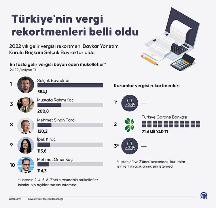 Türkiye'nin 2024 Yılı: Tarihi Gelişmeler ve Siyasi Olaylar