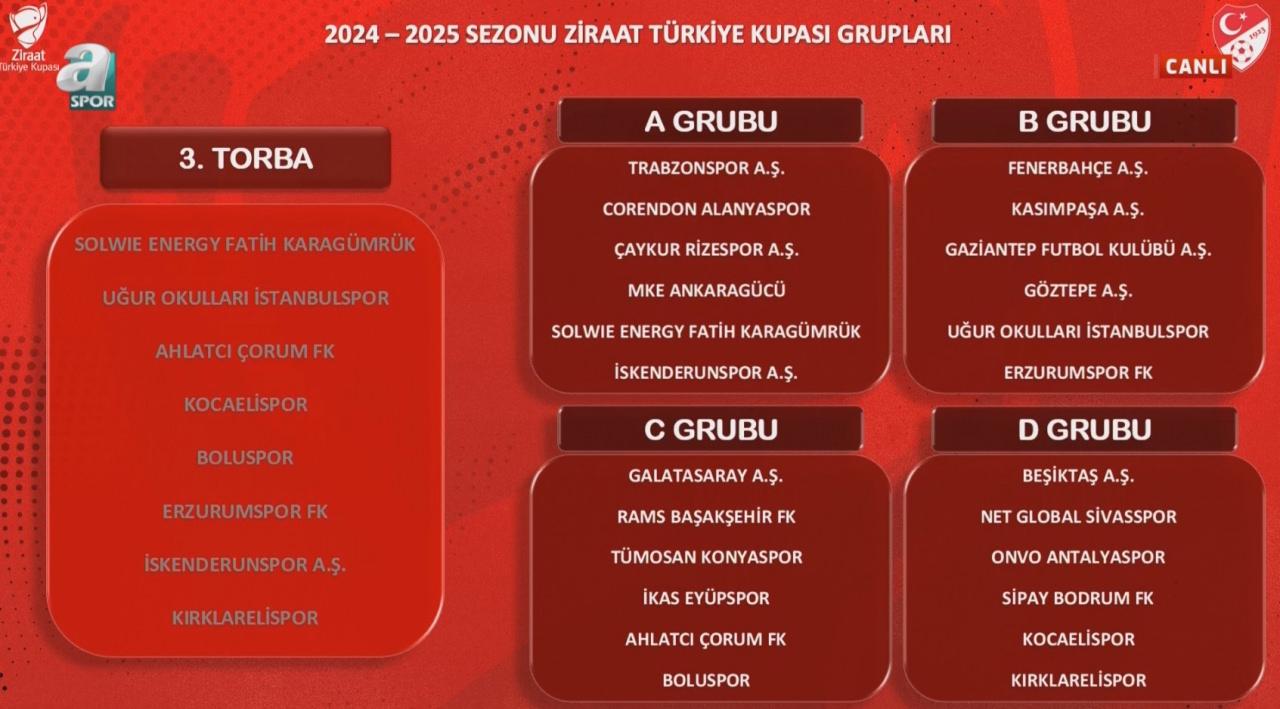 Ziraat Türkiye Kupası Grupları Belli Oldu