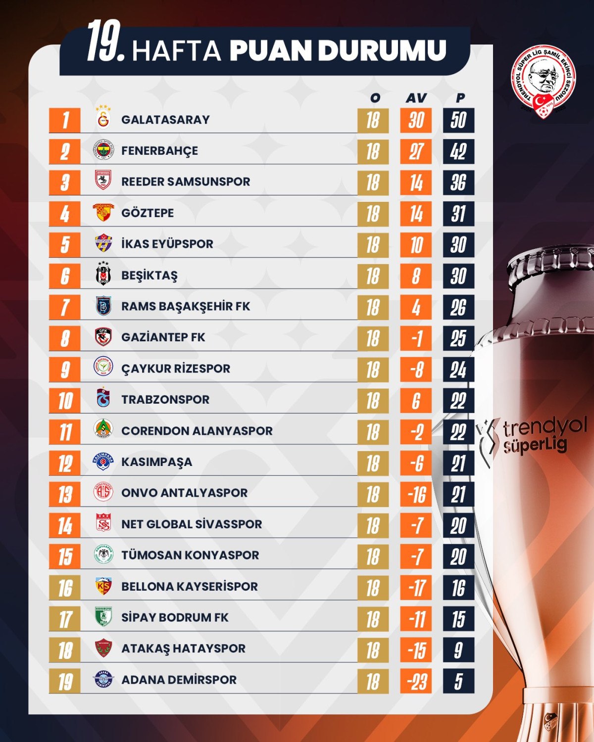 Süper Lig 19. Hafta Puan Durumu ve 20. Hafta Fikstürü