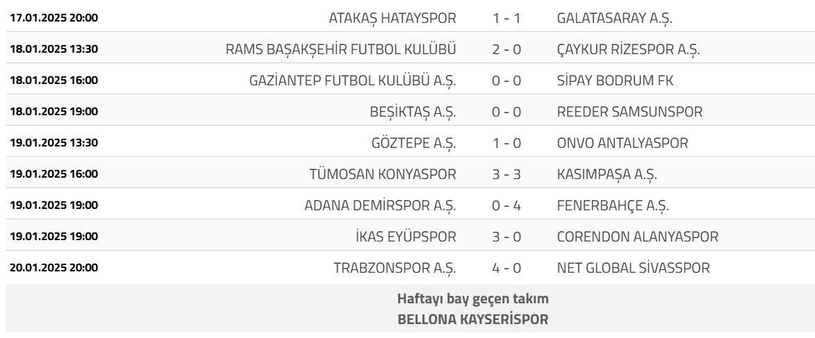 Süper Lig'de 20. Hafta Sonuçları ve Puan Durumu