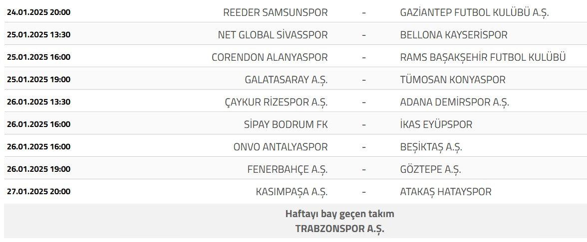 Süper Lig'de 20. Hafta Sonuçları ve Puan Durumu