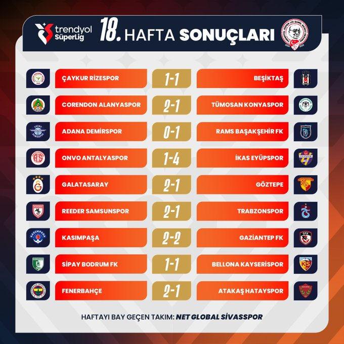 Süper Lig'de Fenerbahçe Haftayı Kapatırken Güncel Puan Durumu