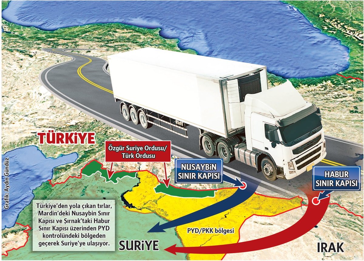 Türkiye-Suriye Ticaretinde Artan Zorluklar ve PKK Etkisi