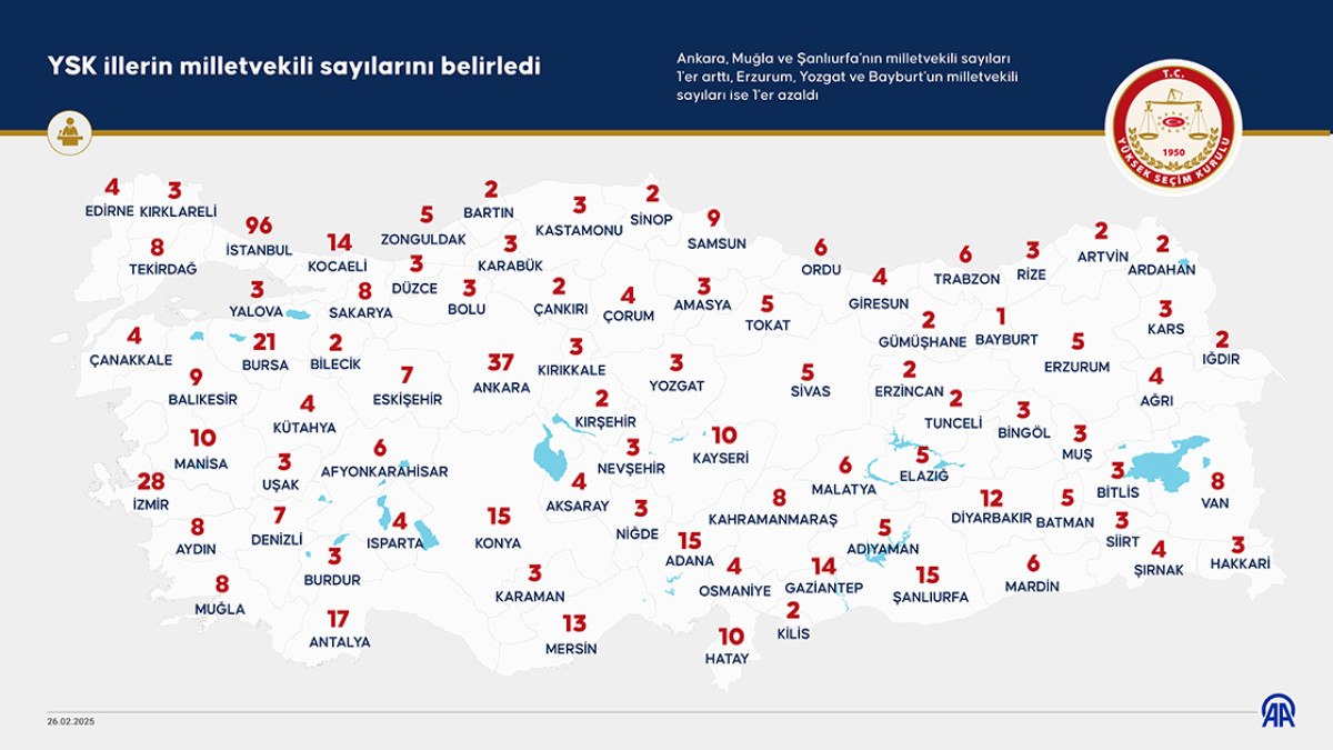 81 İlin Milletvekili Sayıları Güncellendi