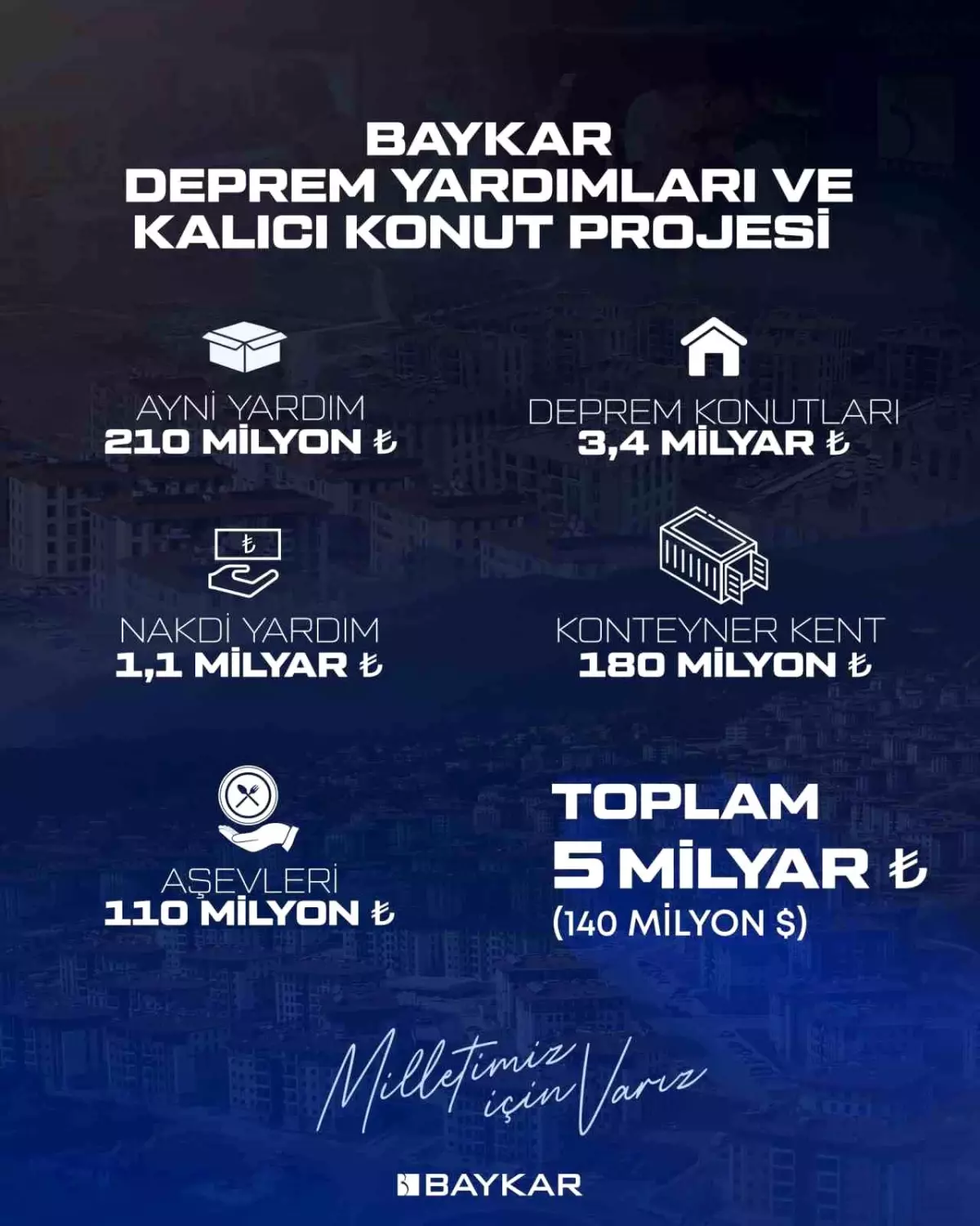 Baykar'dan Depremzedelere 5 Milyar Liralık Yardım