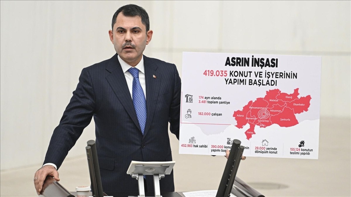 Deprem Felaketi Sonrası Konut Teslimatları ve 2025 Hedefleri