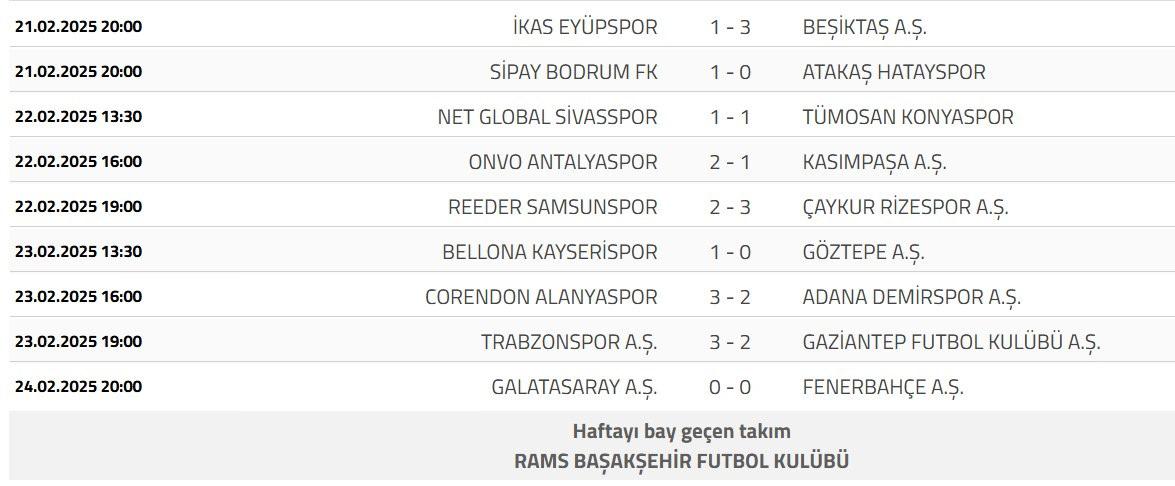 Fenerbahçe ve Galatasaray Derbisinde Golsüz Beraberlik! Süper Lig Puan Durumu