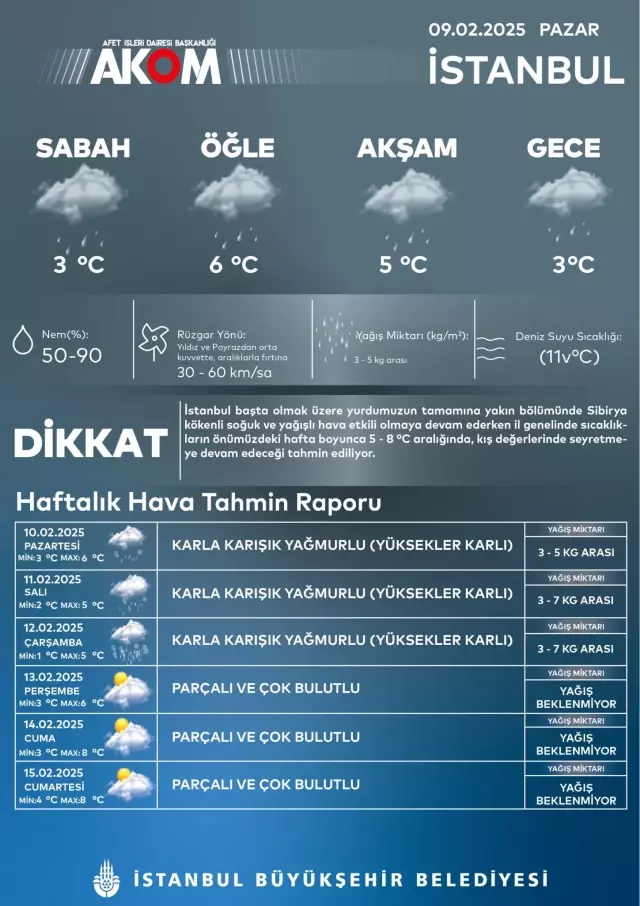 İstanbul'a Kar Yeniden Geliyor: Meteoroloji ve AKOM'dan Uyarılar