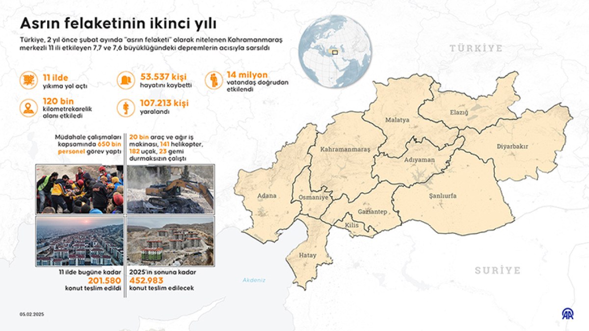 Kahramanmaraş Merkezli Depremler: Asrın Felaketi ve Sonrası