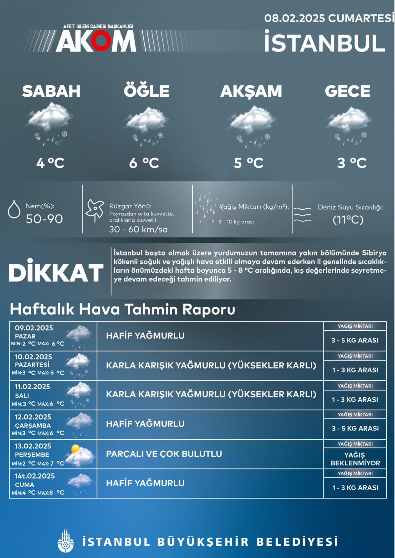 Meteoroloji'den Kar Uyarısı: İstanbul ve Diğer Şehirlerde Yağış Bekleniyor