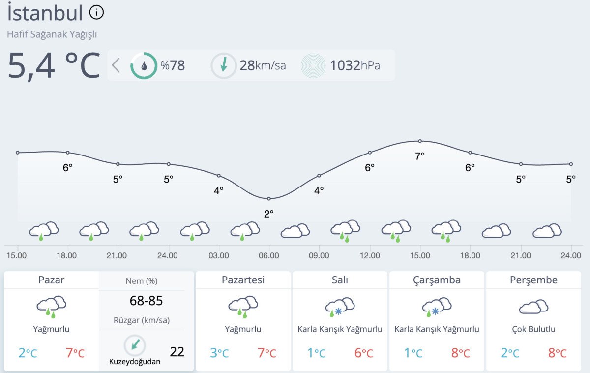 Meteoroloji'den Kar Yağışı Uyarısı ve Hava Durumu Tahminleri