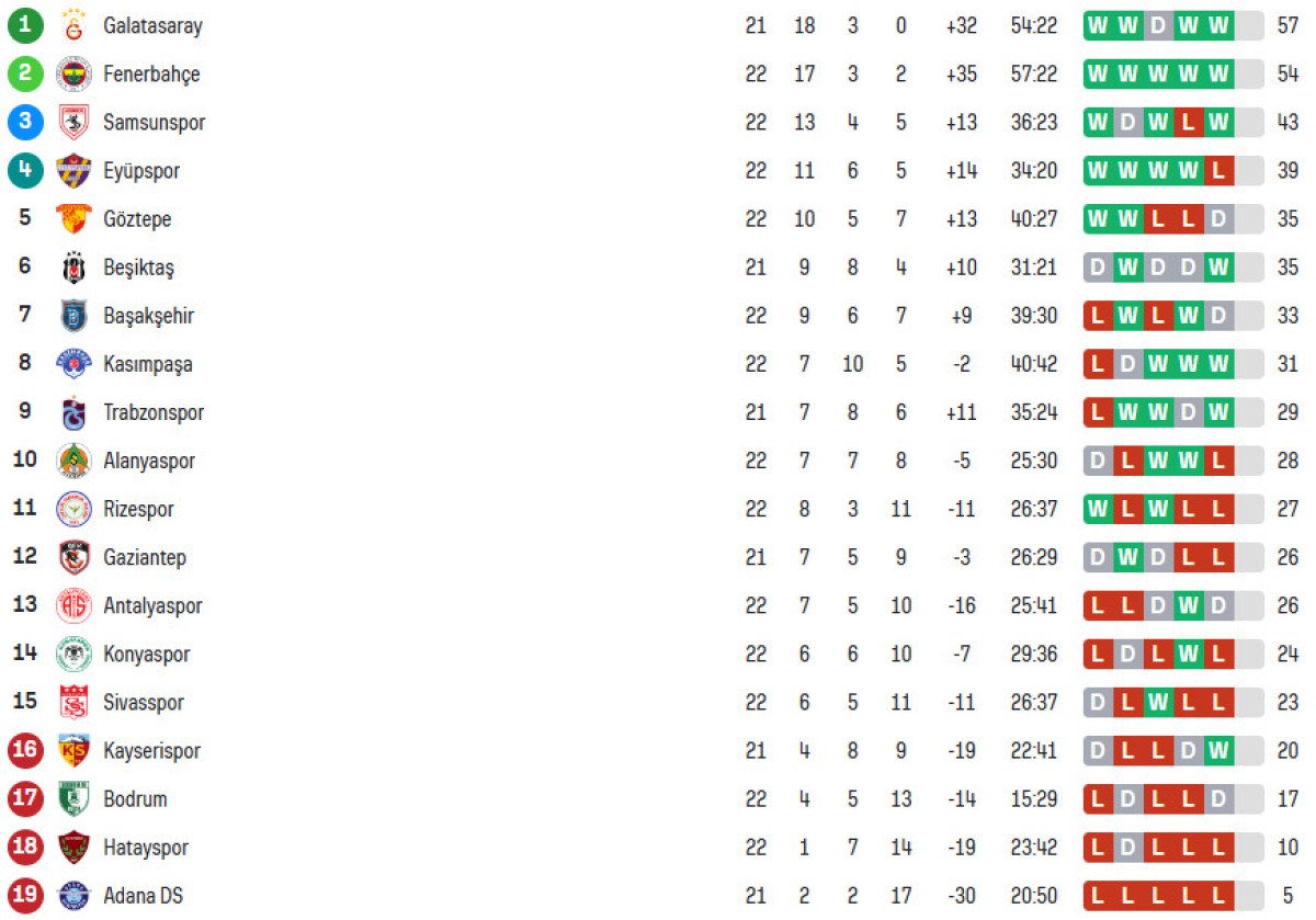 Süper Lig 23. Hafta Sonuçları ve 24. Hafta Fikstürü