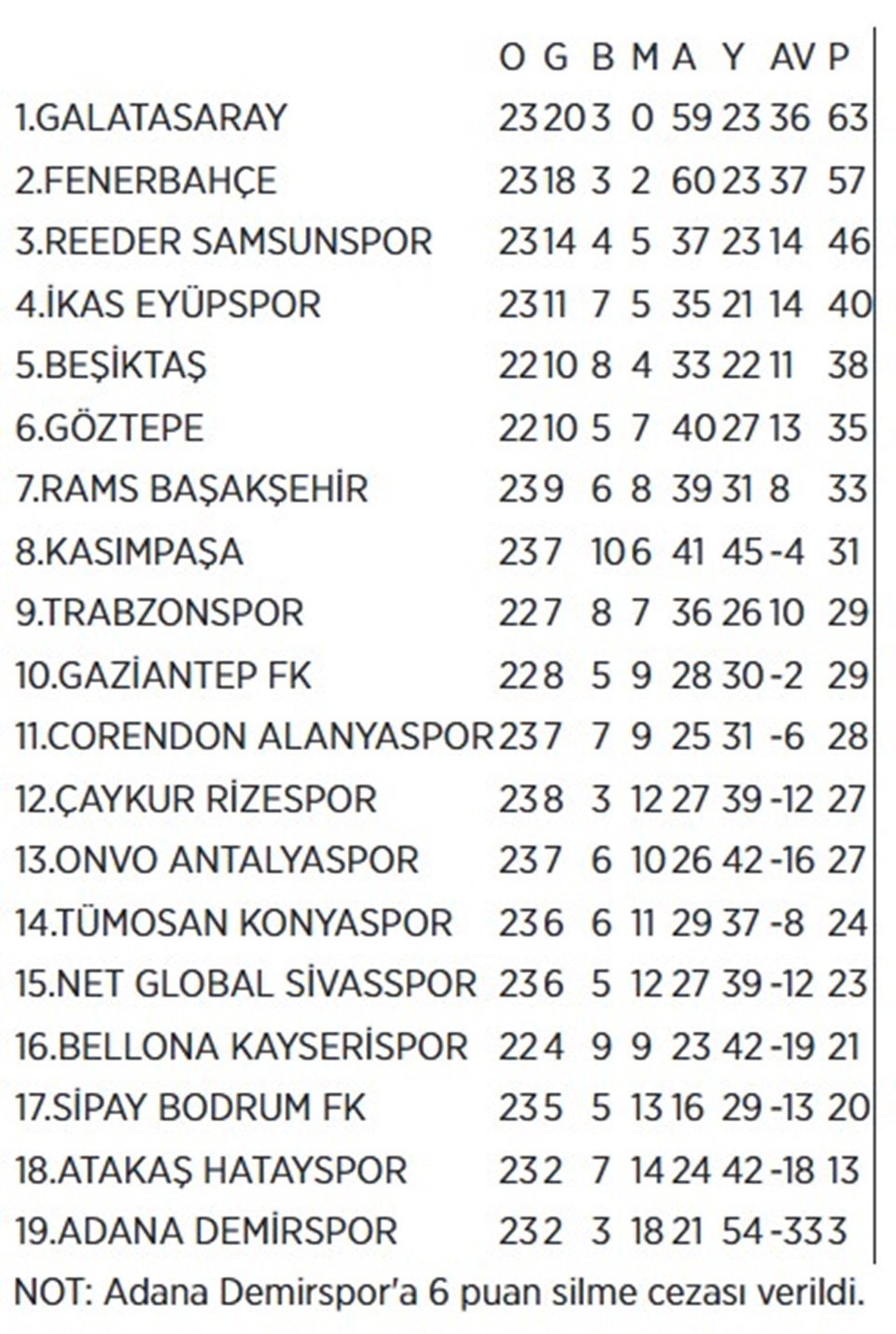 Süper Lig 24. Hafta Sonuçları ve Puan Durumu