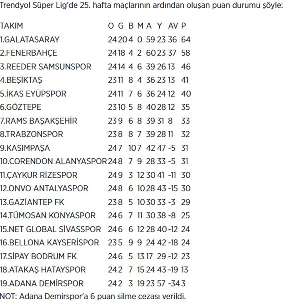 Süper Lig 25. Hafta Puan Durumu ve Maç Sonuçları