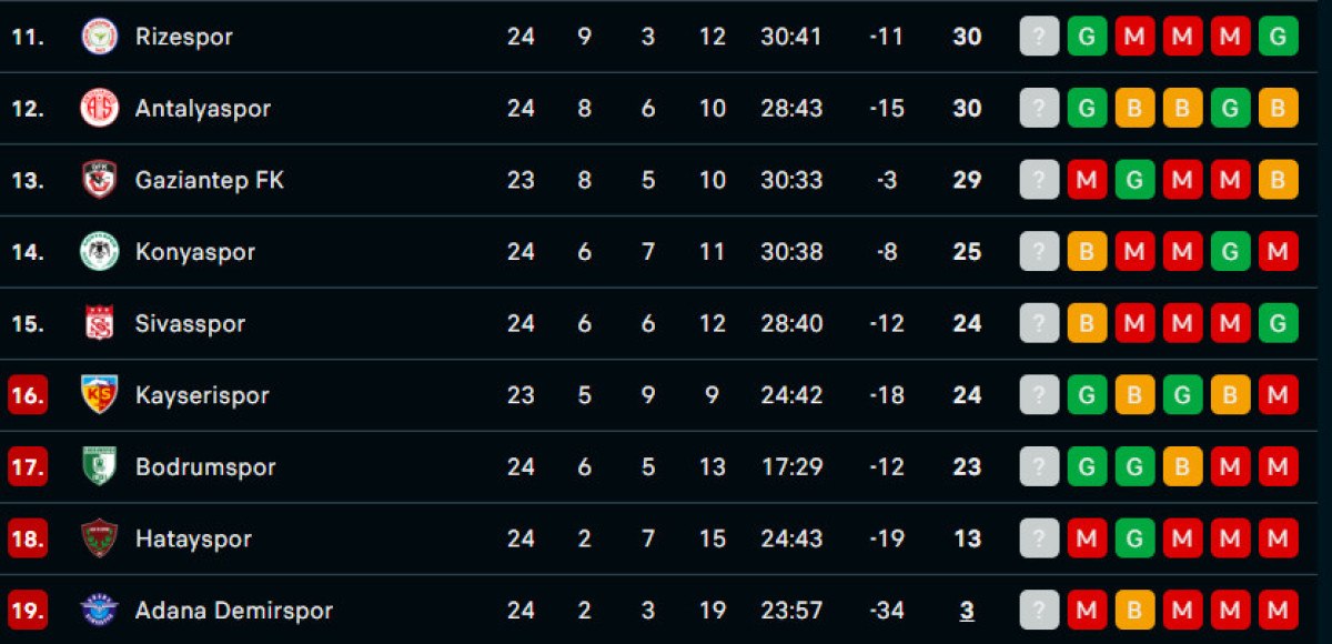 Süper Lig 25. Hafta Sonuçları ve 26. Hafta Fikstürü