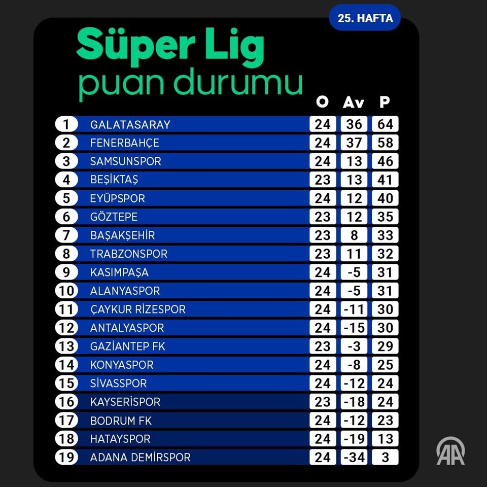 Süper Lig 26. Haftanın Programı ve Puan Durumu