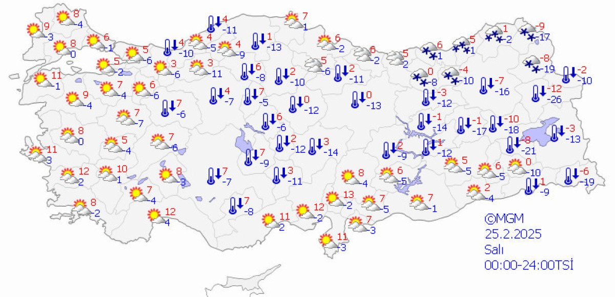 Yeni Haftada Türkiye'de Hava Durumu