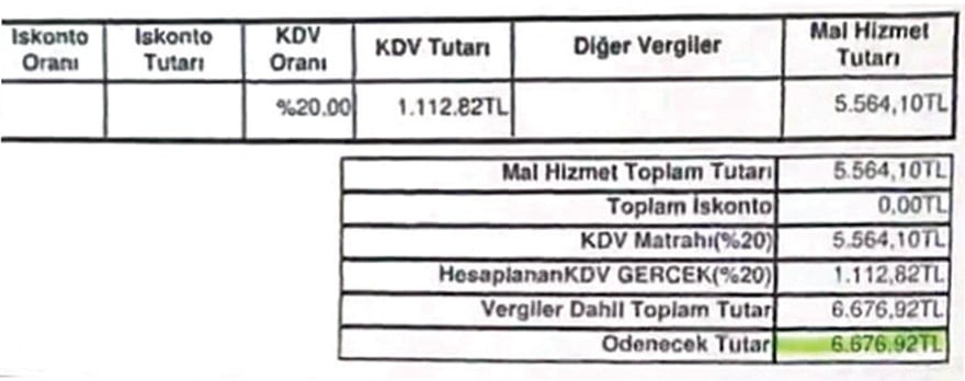 Gaziantep'te Doğalgaz Faturası İsyanı: Milletvekili Faturasını Yırttı