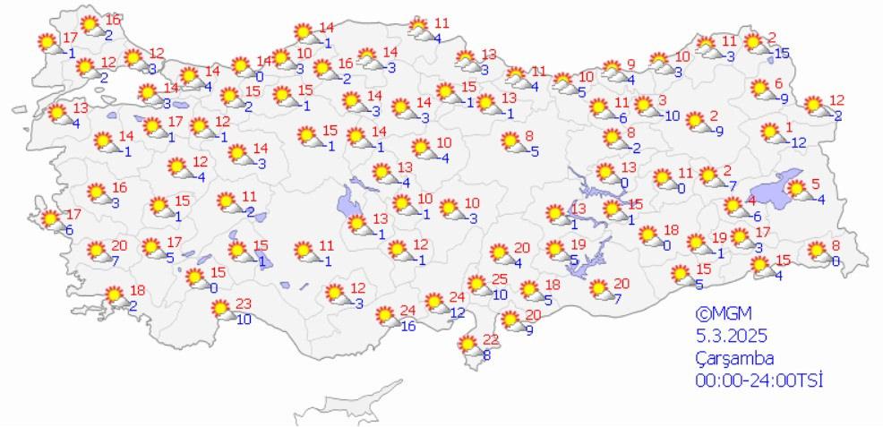 İstanbul'a Bahar Geliyor: Hava Durumu Tahminleri ve Uyarılar