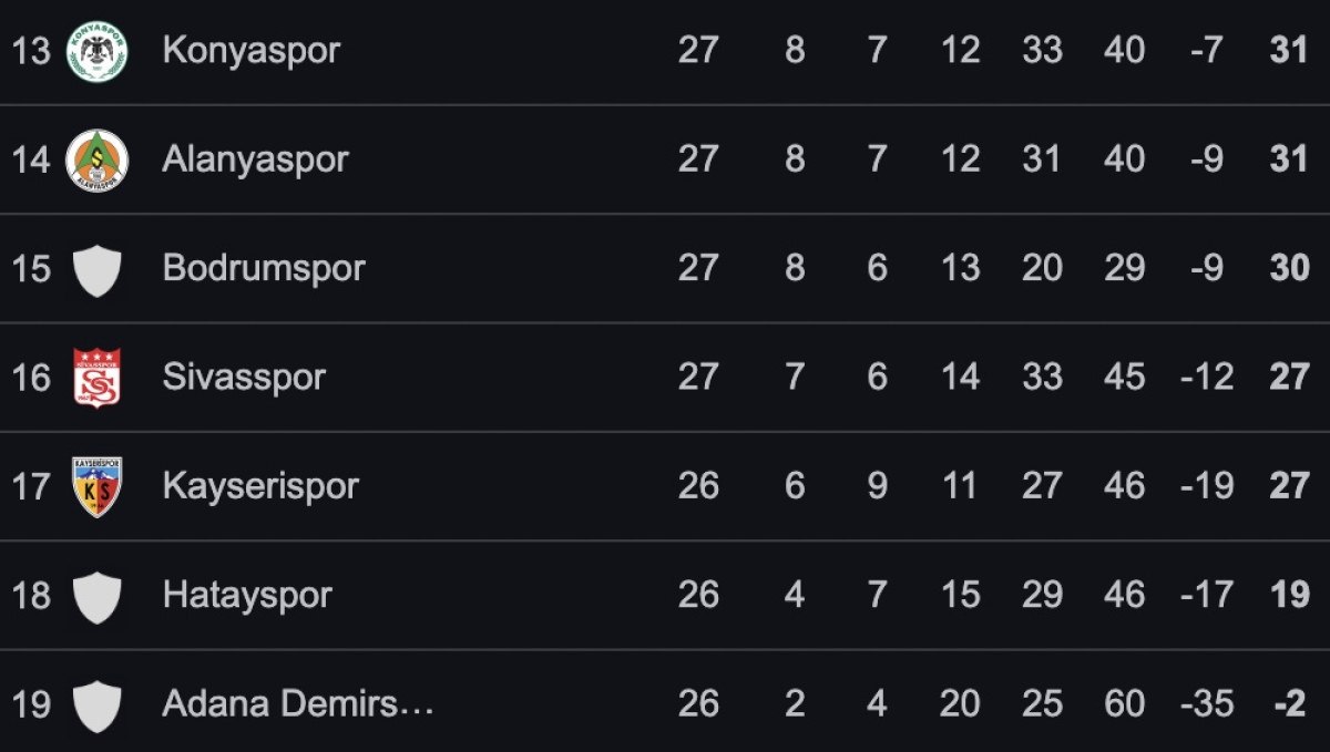 Süper Lig'de Düşme Hattındaki Takımların Mücadelesi