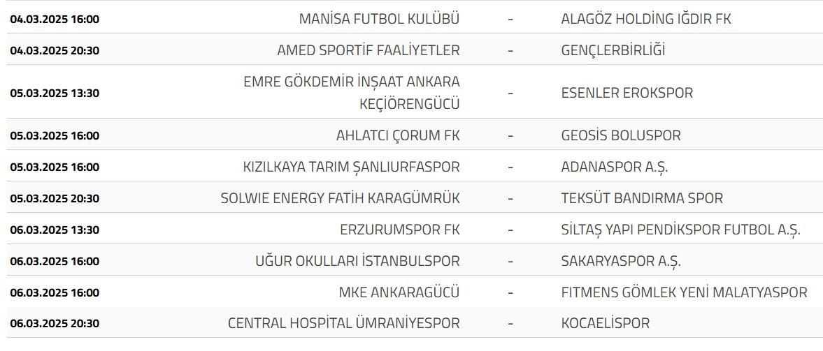 Trendyol Süper Lig 26. Hafta Sonuçları ve Puan Durumu