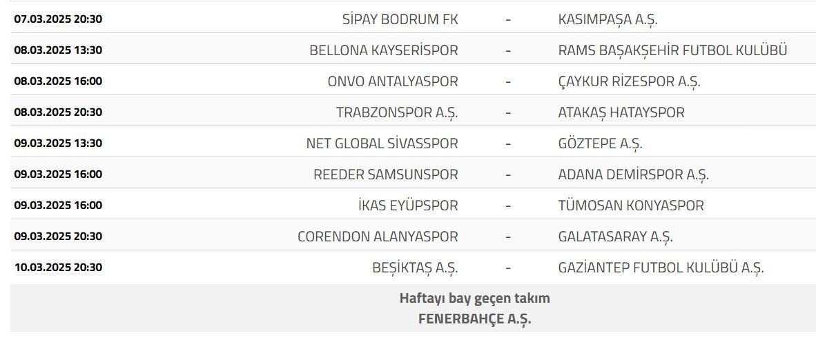 Trendyol Süper Lig 26. Hafta Sonuçları ve Puan Durumu