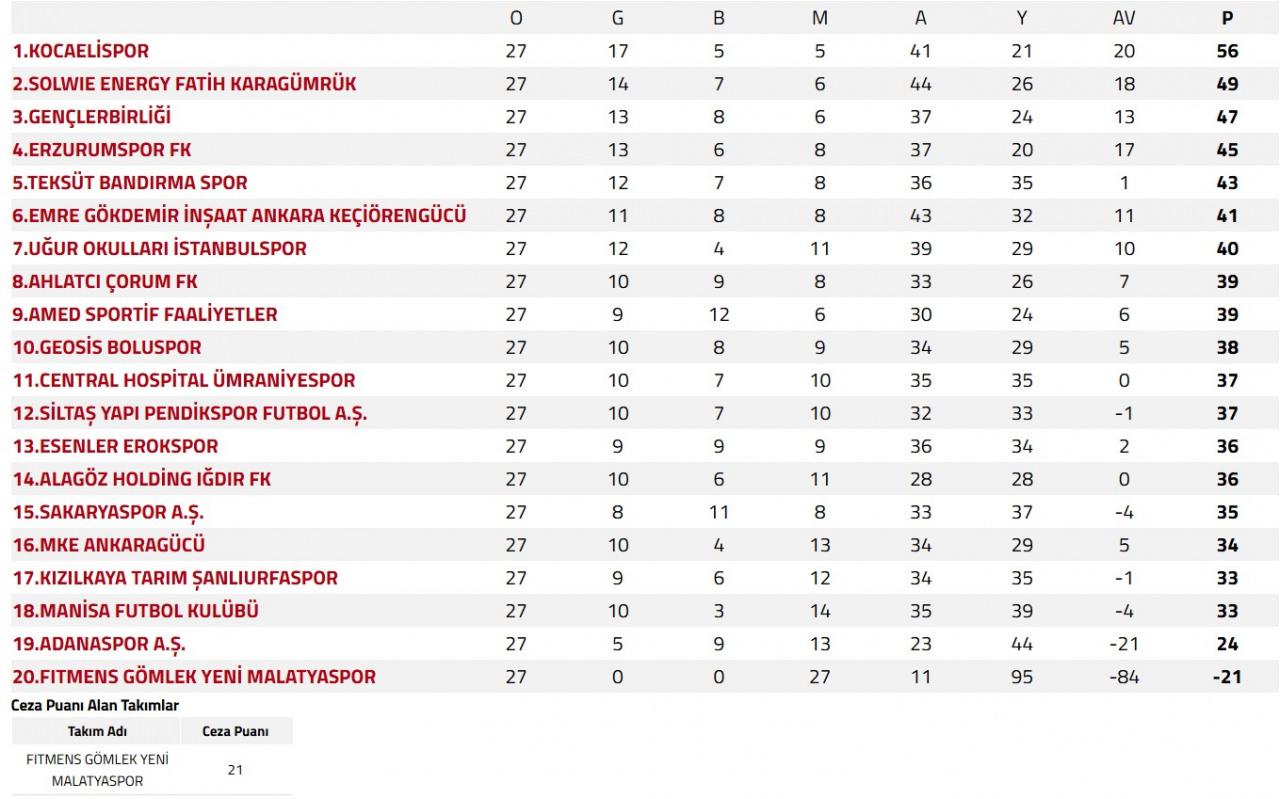 Trendyol Süper Lig 26. Hafta Sonuçları ve Puan Durumu