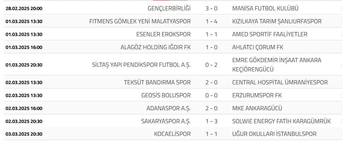 Trendyol Süper Lig 26. Hafta Sonuçları ve Puan Durumu