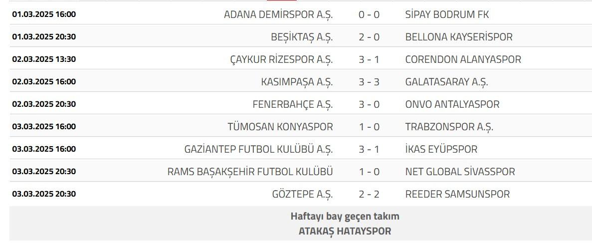 Trendyol Süper Lig 26. Hafta Sonuçları ve Puan Durumu