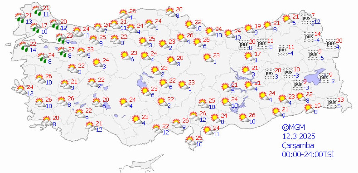 Türkiye Genelinde Hava Durumu Tahmini