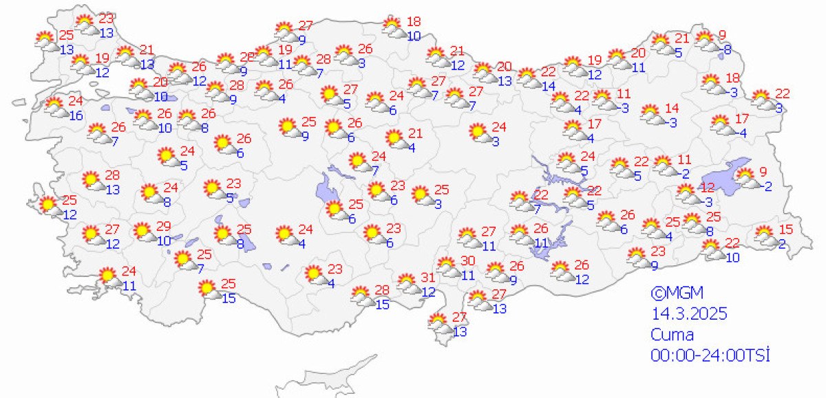 Türkiye'de Sıcak Hava Dalgası ve Hava Durumu Tahminleri