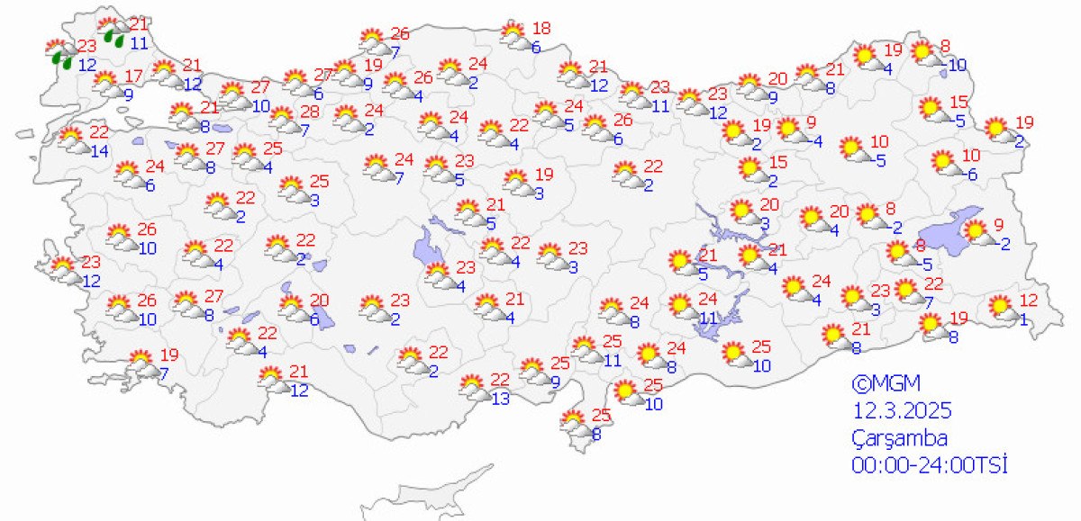 Türkiye'de Sıcak Hava Dalgası ve Hava Durumu Tahminleri