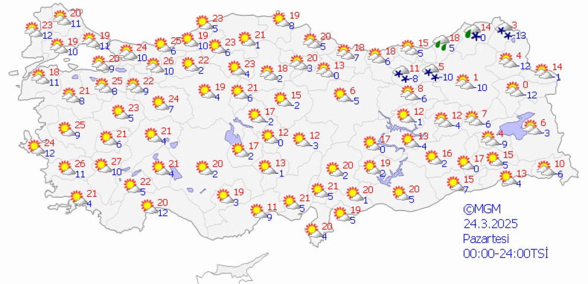 Türkiye'de Soğuk Hava Dalgası ve Hava Tahmini